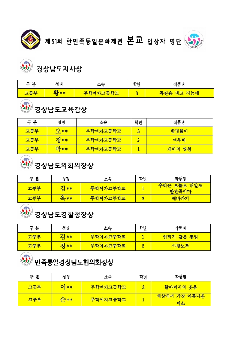제51회 한민족통일문화제전 무학여고 입상자 명단(2020년).pdf_page_1.jpg