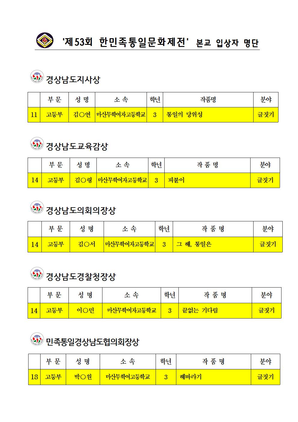 제53회 한민족통일문화제전 입상자(홈페이지 게시용).jpg