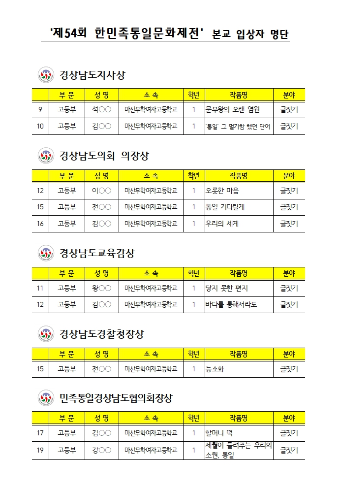 제54회 한민족통일문화제전 입상자(홈페이지 게시용).jpg
